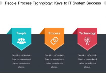 People process technology keys to it system success ppt images gallery