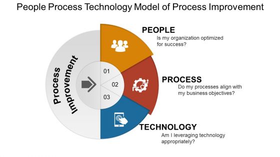 People process technology model of process improvement ppt slide design