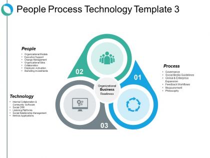 People process technology ppt slides graphics download