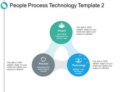 People process technology ppt slides graphics tutorials