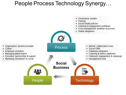 People process technology synergy key to business excellence ppt slide