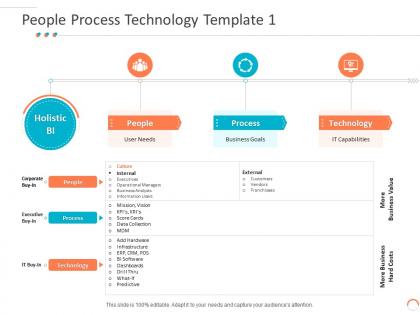 People process technology template needs individuals procedure technical ppt guidelines