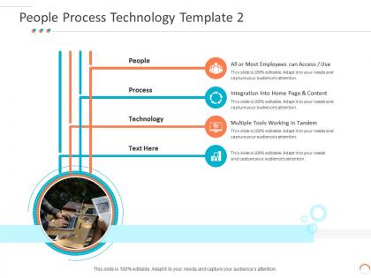People process technology template use individuals procedure technical ppt ideas
