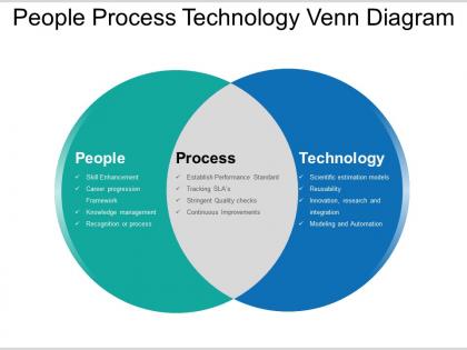 People process technology venn diagram ppt slide show