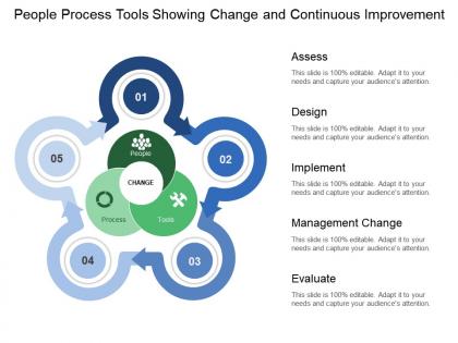 People process tools showing change and continuous improvement