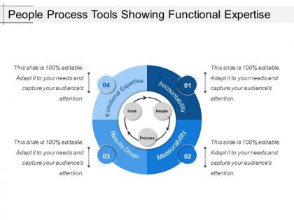 People process tools showing functional expertise