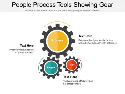 People process tools showing gear