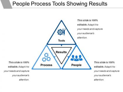 People process tools showing results