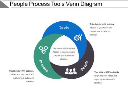 People process tools venn diagram