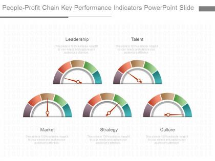 People profit chain key performance indicators powerpoint slide