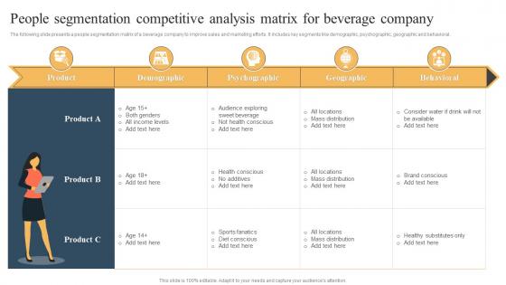 People Segmentation Competitive Analysis Matrix For Beverage Company