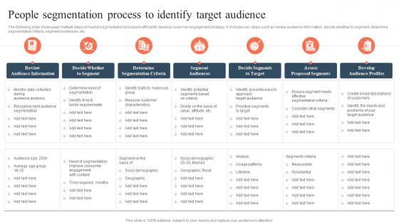 People Segmentation Process To Identify Target Audience