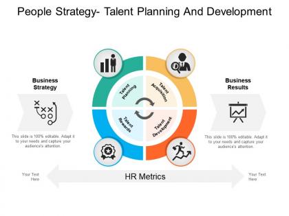 People strategy talent planning and development