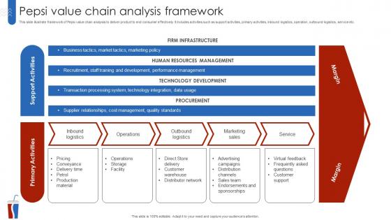 Pepsi Value Chain Analysis Framework