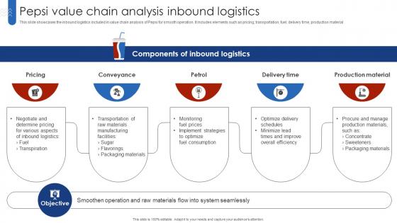 Pepsi Value Chain Analysis Inbound Logistics