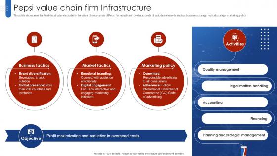 Pepsi Value Chain Firm Infrastructure