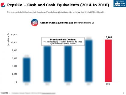 Pepsico cash and cash equivalents 2014-2018