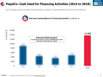 Pepsico cash used for financing activities 2014-2018