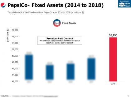 Pepsico fixed assets 2014-2018