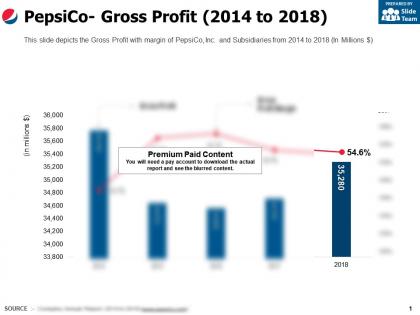 Pepsico gross profit 2014-2018
