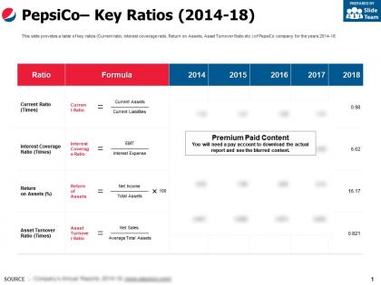Pepsico key ratios 2014-18