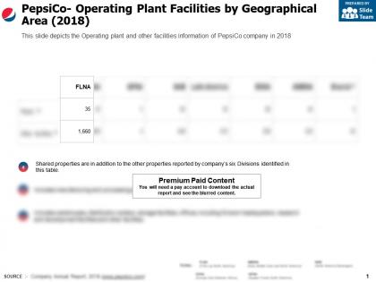 Pepsico operating plant facilities by geographical area 2018