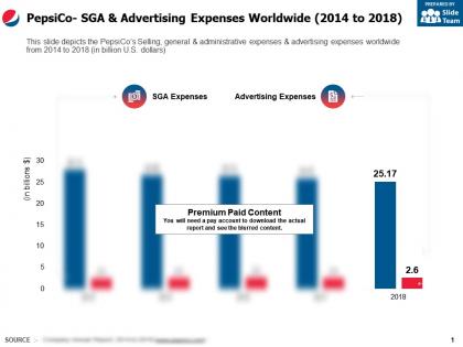 Pepsico sga and advertising expenses worldwide 2014-2018