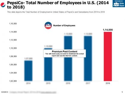 Pepsico total number of employees in us 2014-2018