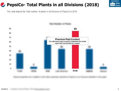 Pepsico total plants in all divisions 2018