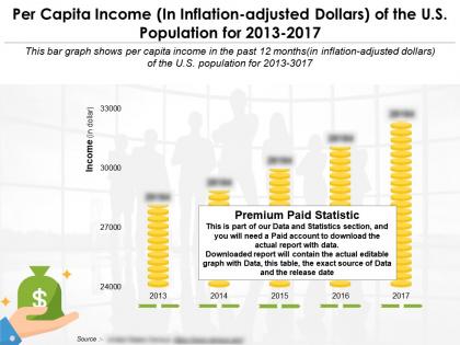 Per capita income in inflation adjusted dollars of the us population for 2013-2017