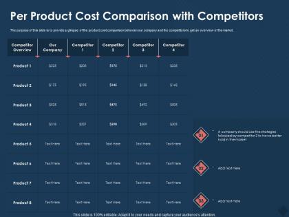 Per product cost comparison with competitors better hold ppt powerpoint presentation icon outline