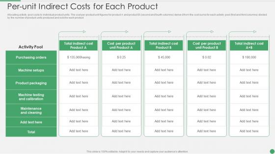 Per Unit Indirect Costs For Each Product Ppt Icon Visual Aids