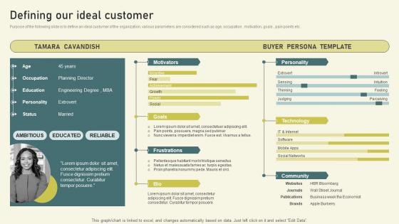 Per User Pricing Model For Managed Services Defining Our Ideal Customer Ppt Gallery Information