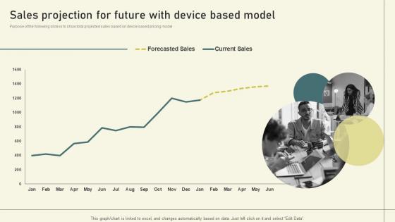 Per User Pricing Model For Managed Services Sales Projection For Future With Device Based Model