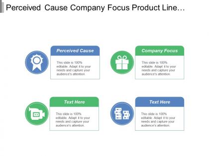 Perceived cause company focus product line revenue lever