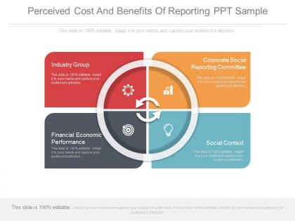 Perceived cost and benefits of reporting ppt sample