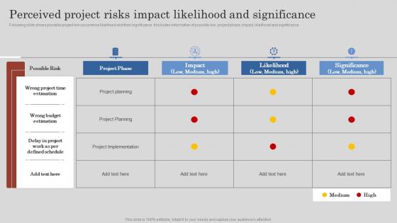Perceived Project Risks Impact Likelihood Project Feasibility Report Submission For Bank Loan