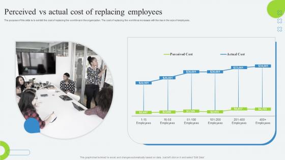 Perceived Vs Actual Cost Of Replacing Employees Developing Employee Retention Program
