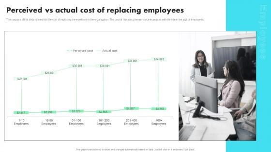 Perceived Vs Actual Cost Of Replacing Employees Developing Staff Retention Strategies