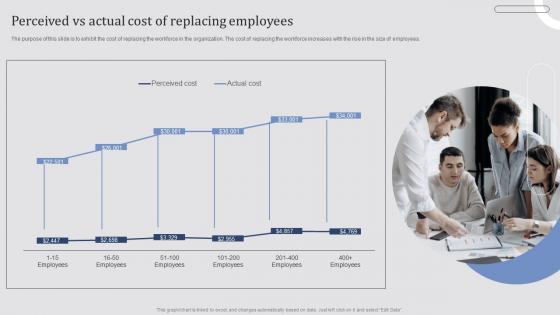 Perceived Vs Actual Cost Of Replacing Employees Effective Employee Retention Strategies