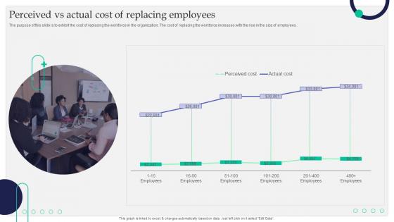 Perceived Vs Actual Cost Of Replacing Employees Staff Retention Tactics For Healthcare