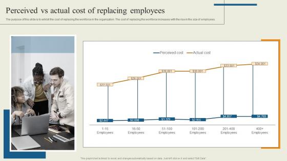 Perceived Vs Actual Cost Of Replacing Reducing Staff Turnover Rate With Retention Tactics