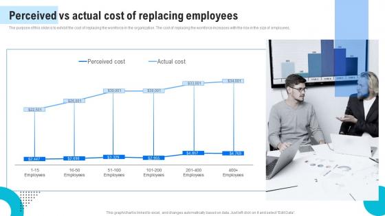 Perceived Vs Actual Cost Replacing Employees Human Resource Retention Strategies For Business Owners