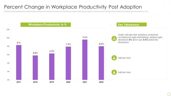 Percent Change In Workplace Productivity Post Adoption Ppt Layouts Elements