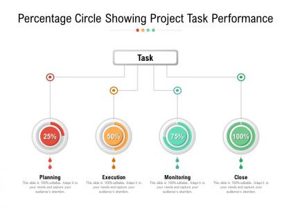 Percentage circle showing project task performance