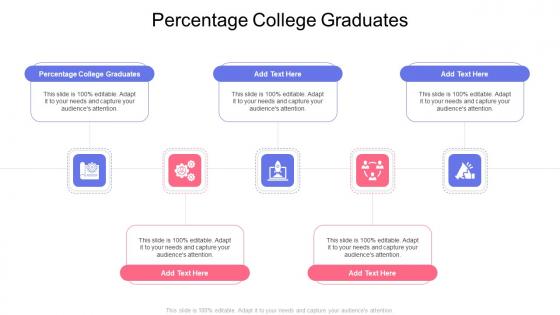 Percentage College Graduates In Powerpoint And Google Slides Cpb