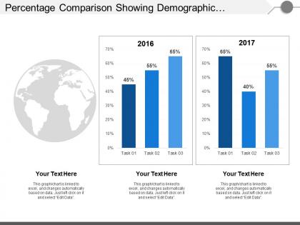 Percentage comparison showing demographic evaluation of year on year