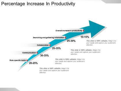 Percentage increase in productivity ppt example