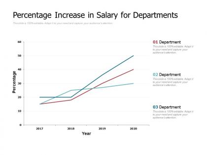 Percentage increase in salary for departments