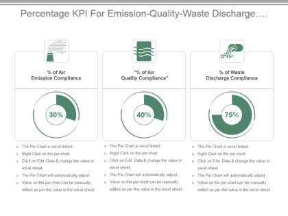 Percentage kpi for emission quality waste discharge compliance powerpoint slide
